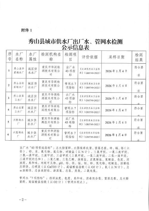 【秀峰区为何新增疫情,秀峰区属于哪个城市】
