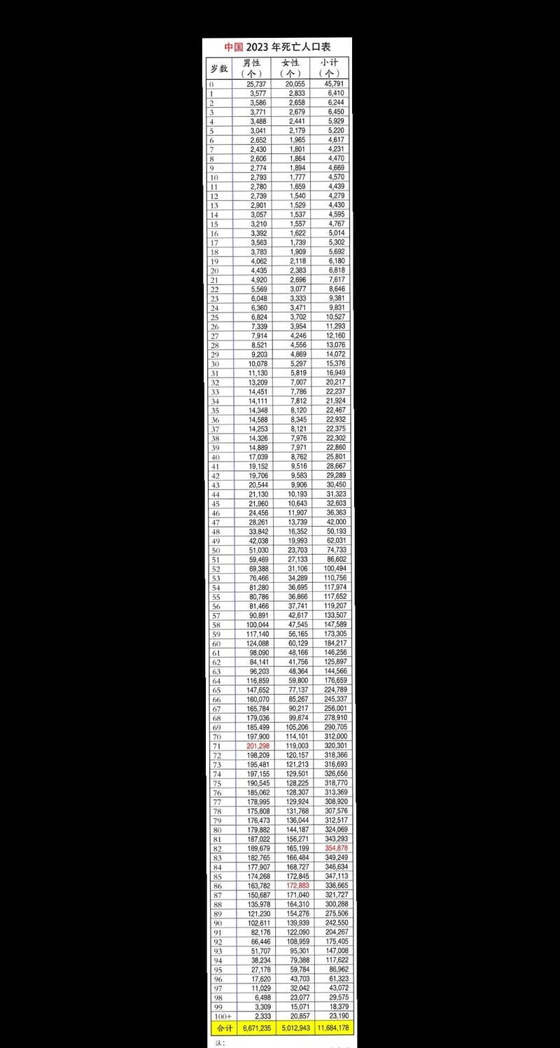 31省市增28例死亡病例/全国累计死亡病例多少