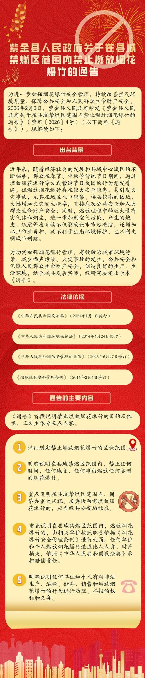 【金林区管控区标准最新公布,金林区区情区策】