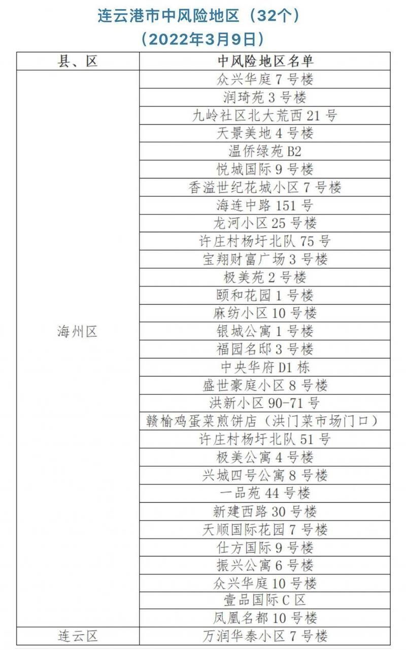 连云港疫情怎么查风险地区_连云港疫情咨询热线