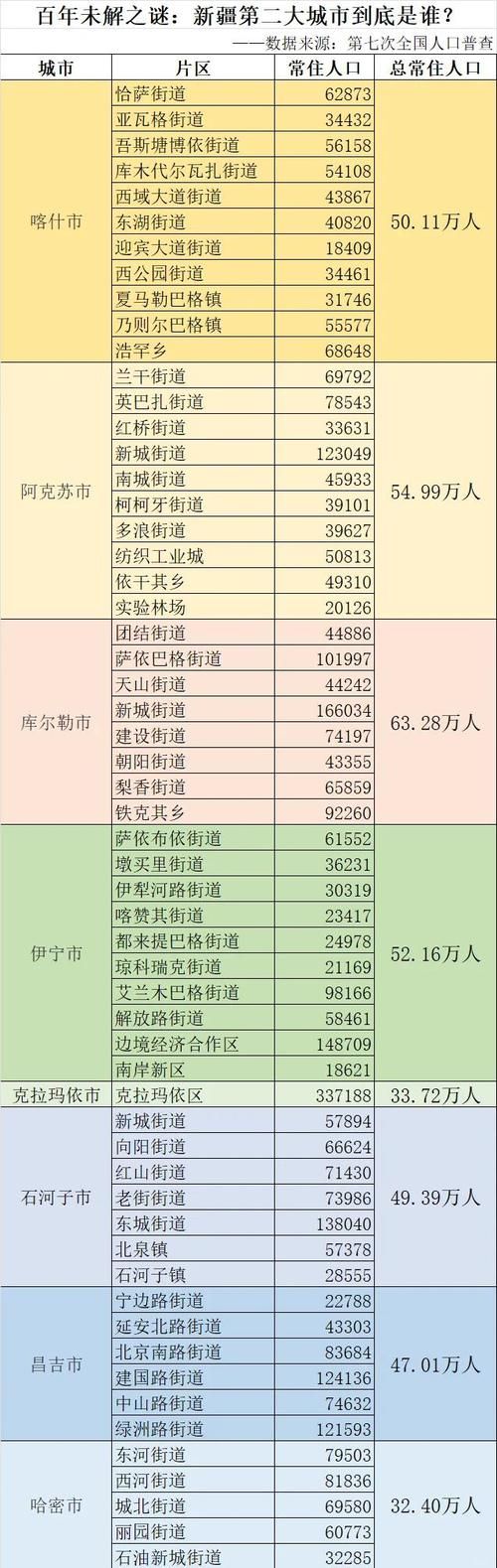 新疆维吾尔自治区昌吉回族自治州吉木萨尔县今冬本土确诊疫情数据的简单介绍