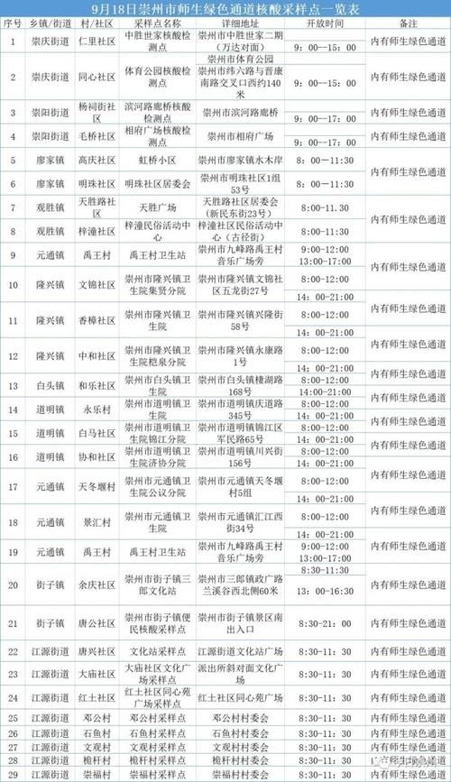 四川省成都市崇州市有什么疫情地区_成都崇州有没有新型肺炎