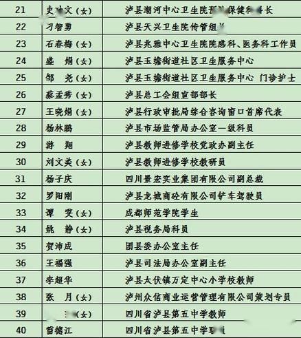 泸县疫情怎么查风险地区/泸县有疫情吗