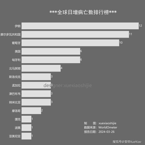  全球新增确诊13例含本土22例:全球疫情新增确诊