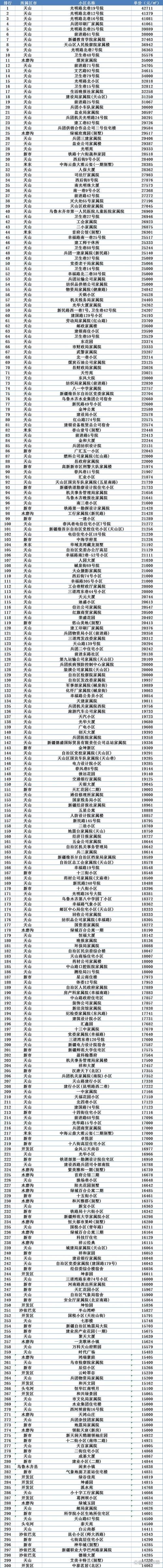新疆维吾尔自治区乌鲁木齐达坂城区有什么疫情地区_乌鲁木齐达坂城区新房房价