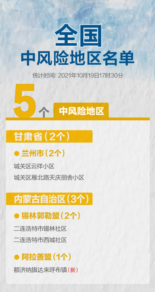 【疫情防控中风险地区广西壮族自治区南宁市,南宁疫情风险等级划分】