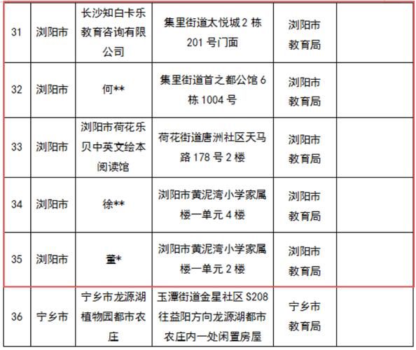浏阳市新增6例无症状感染者,涉及江苏省宿迁市宿豫区/浏阳疫情通报