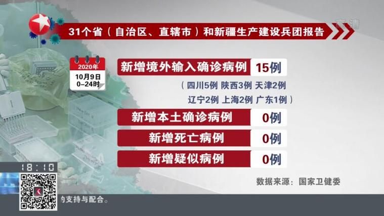【建德市新增15例境外输入及5例无症状,建德发现疫情】