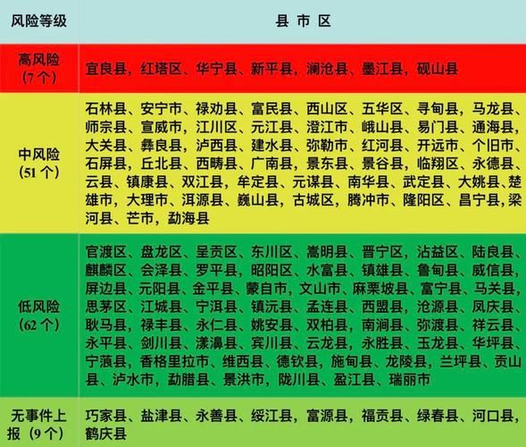 裕华区疫情风险地区划分(裕华区疫情风险等级)