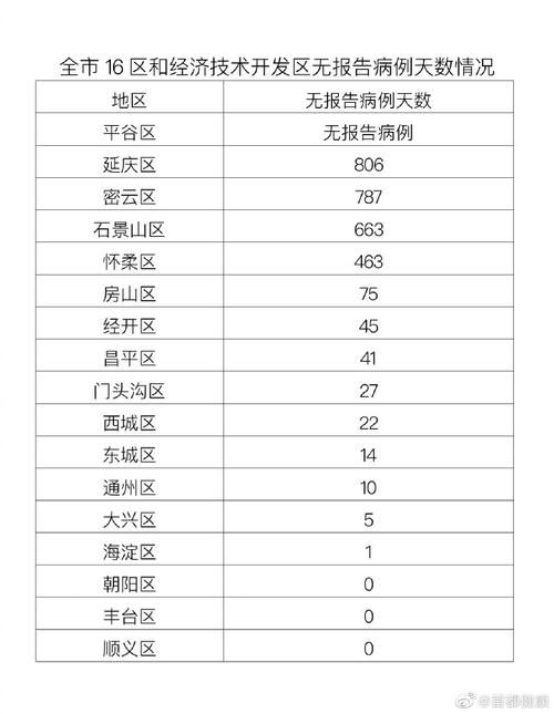 全国昨日最新疫情数据/全国昨日疫情最新情况