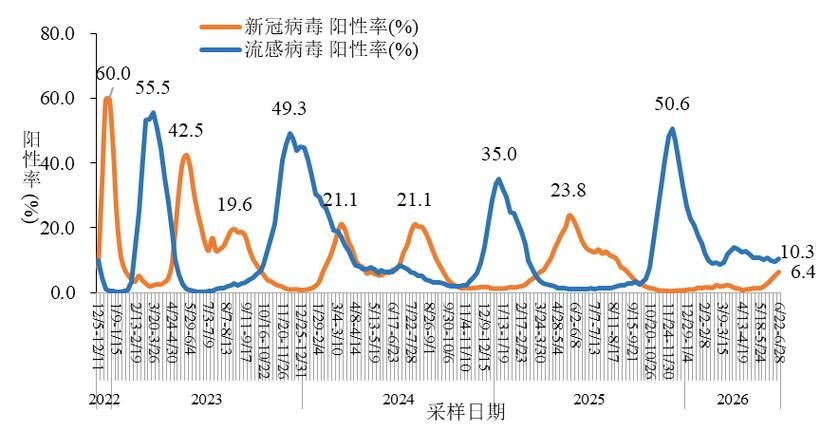 全国今冬最新疫情数据:全国今冬最新疫情数据图