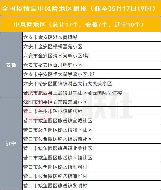 【广宁县疫情风险地区划分,广宁的最新防疫政策】