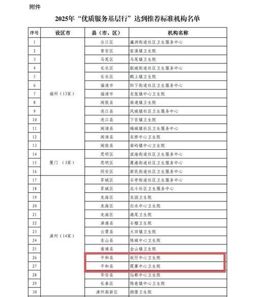 31省区市近6天最新疫情数据(31省疫情最新消息今天新增)