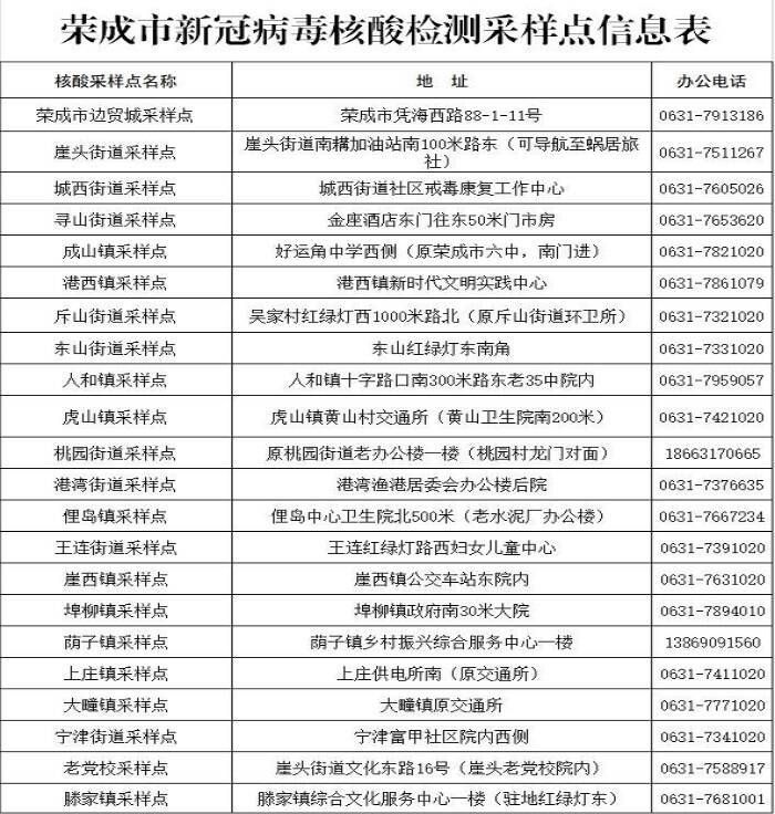 为何新增疫情山东威海荣成:威海荣成疫情通报