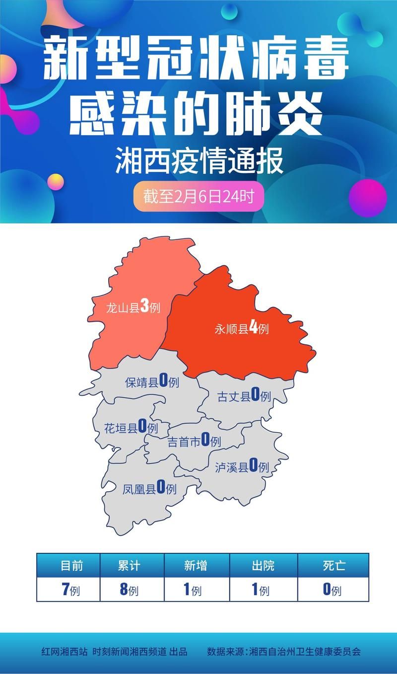 【湖南省湘西土家族苗族自治州泸溪县新增疫情最新,湖南省泸溪县疫情防控】