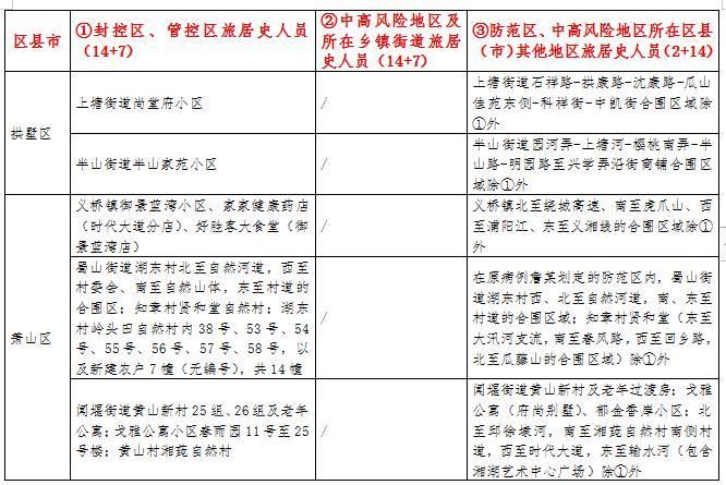 象山区有什么疫情地区/象山区属于哪个城市