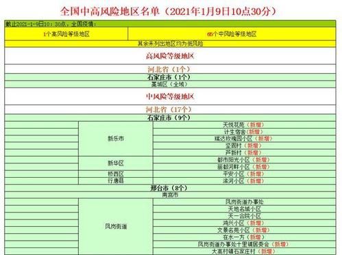 【宁海县疫情防控中风险地区,宁海县疫情防控中风险地区查询】
