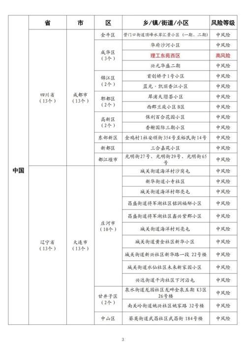 【警方通报内蒙古自治区乌兰察布四子王旗疫情最新情况_乌兰察布四子王旗有什么好玩的】