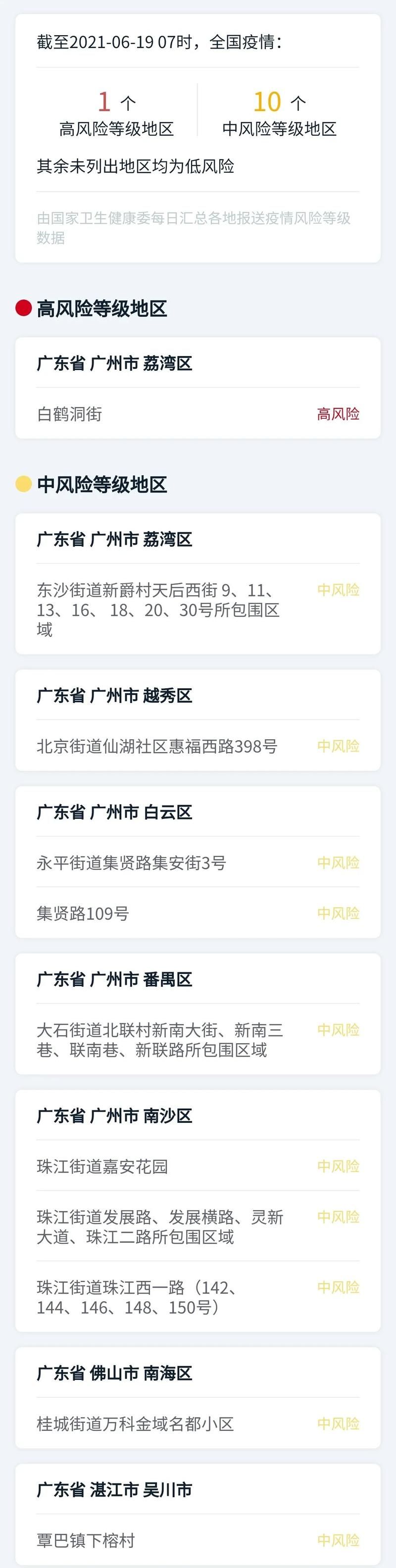 31个省份新增6例确诊其中本土10例_31个省份新增6例确诊其中本土10例病例