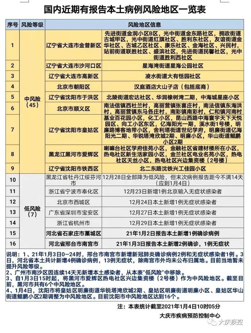 高港区疫情风险地区划分/高港区疫情情况