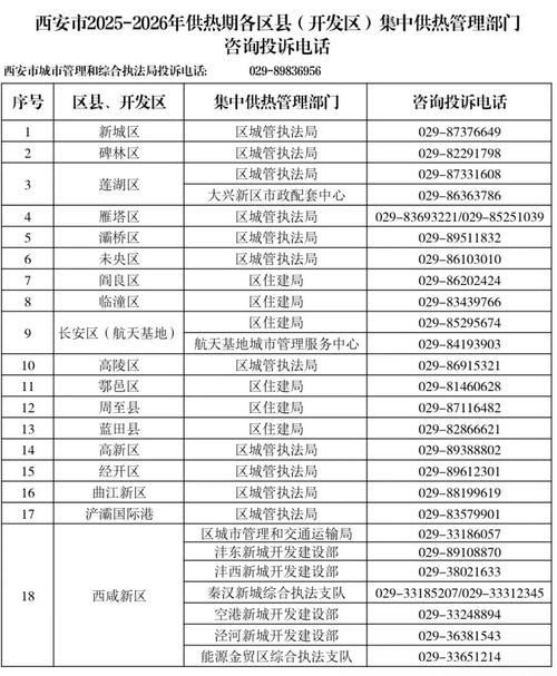  陕西咸阳秦都区疫情怎么查风险地区:咸阳秦都疫情防控指挥部
