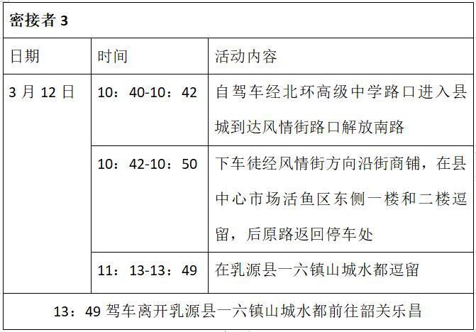 韶关最新通告:所有人员管控区_韶关市的疫情情况如何