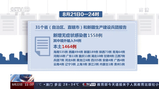 漳州市今日新增22例境外输入病例(漳州新增1例新型肺炎病例)