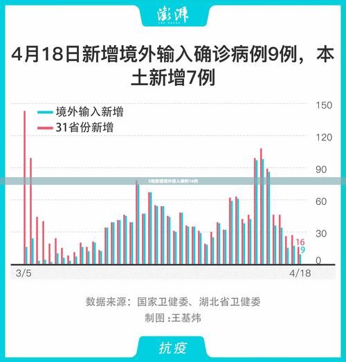 滑县今日无新增境外输入:滑县今日疫情