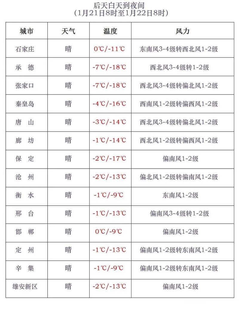 今冬疫情31省新增情况/今冬疫情最新消息