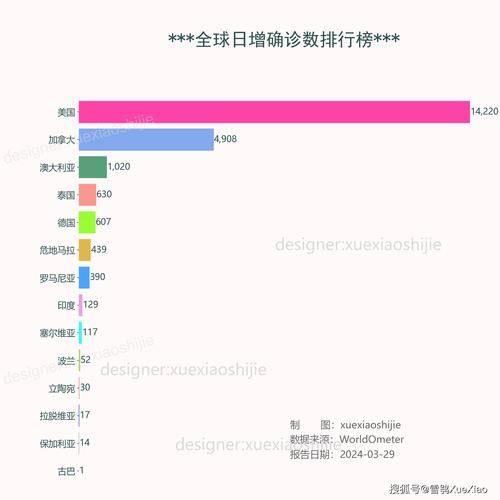 2地新增29例阳性感染者涉24省市(新增21例)