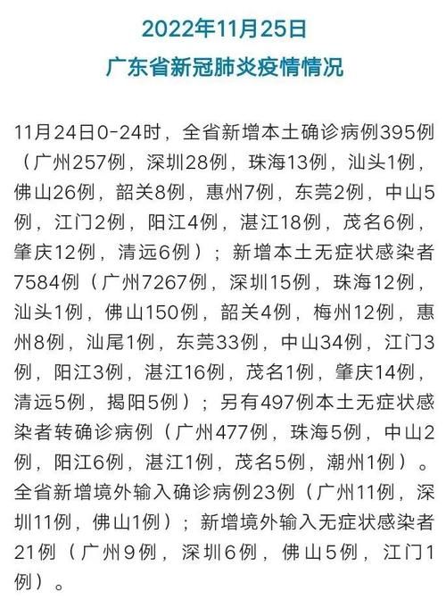 【31省市疫情高峰感染高峰进度查询_役情高峰地区】
