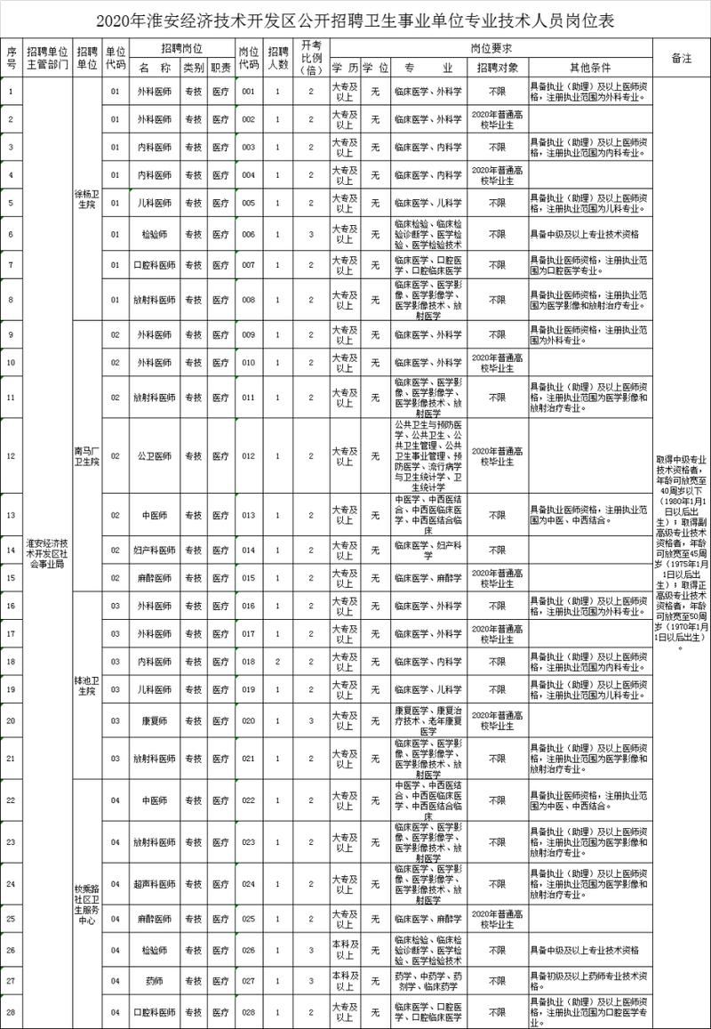 淮安经济技术开发区首例本土确诊来源公布/淮安开发区疫情