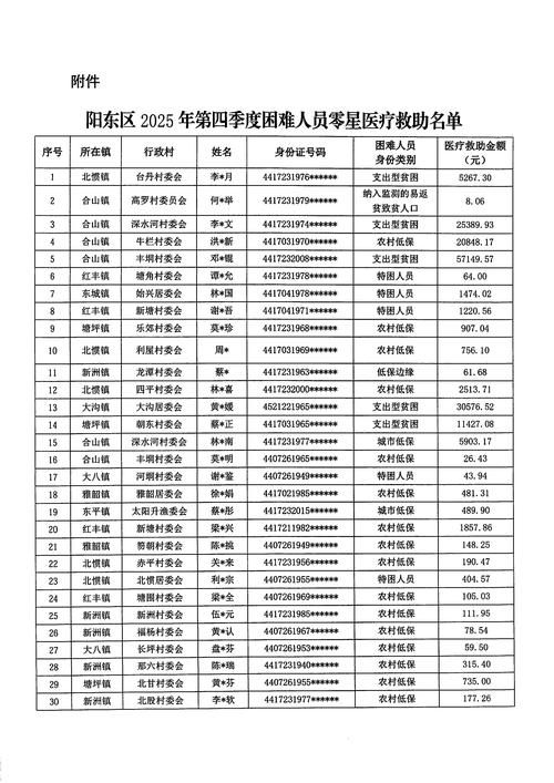 曲阳县新增疫情关注/曲阳县最新确诊新冠