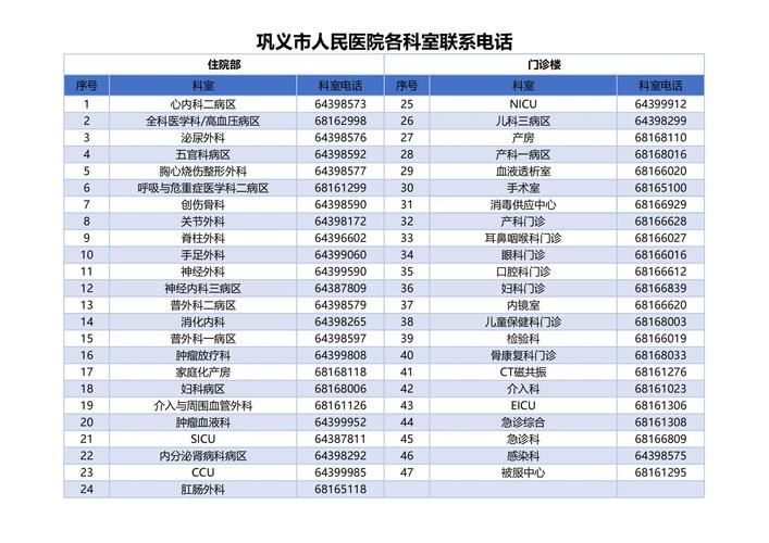 最新疫情临床麻江县_麻江县疾病预防控制中心电话