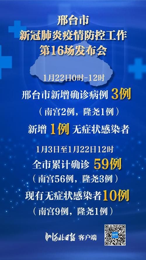河北邢台经济开发区疫情最新表解(邢台开发区最新消息)