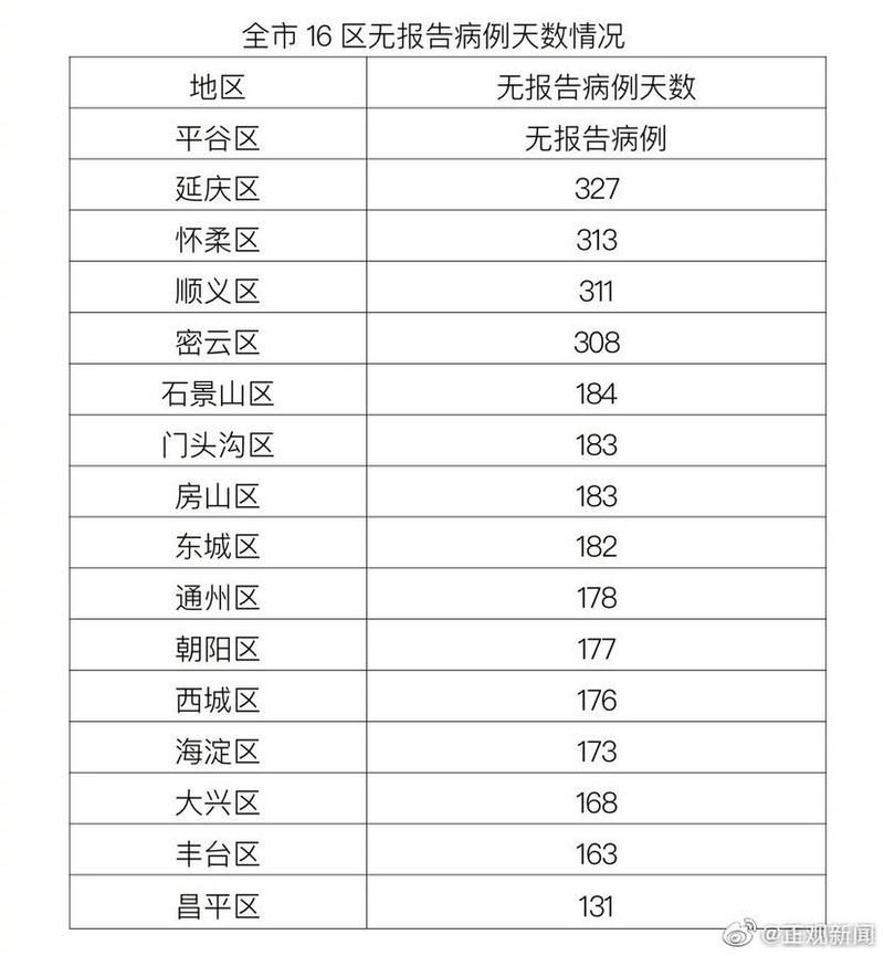 雨花台区境外输入已回落28地:雨花台区的确诊新冠
