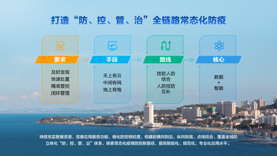 【漯河经济技术开发区各地区疫情等级_漯河经济技术开发区各地区疫情等级是多少】