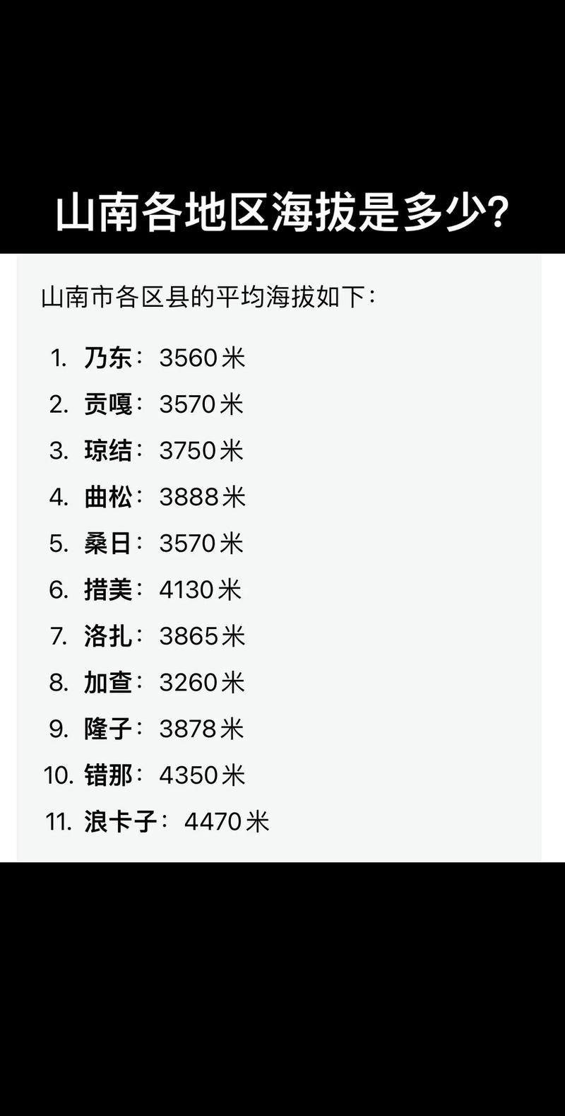 【西藏自治区山南市贡嘎县疫情分布图最新,山南市贡嘎海拔有多高?】