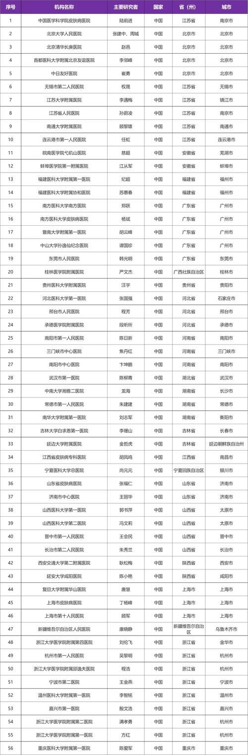 河南省漯河市疫情防控中风险地区/河南省漯河市疫情防控中风险地区名单