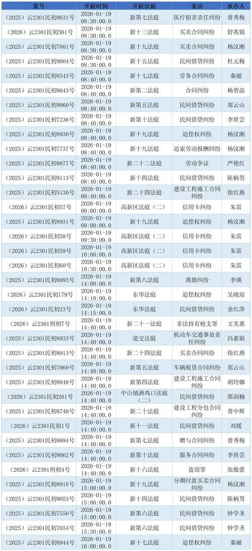 重庆开州区最新通告:所有人员足不出户/开州区开州区7月26日最新动态
