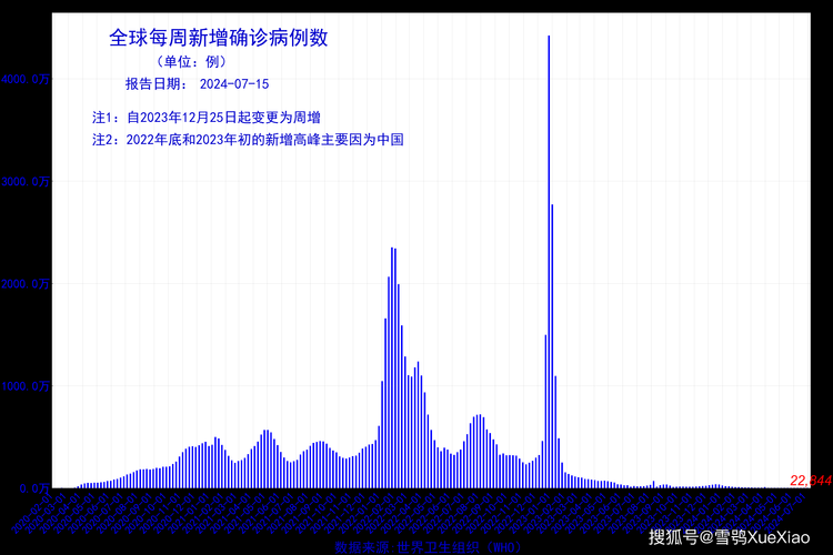 31省份今冬最新疫情数据(最新全国各省各地疫情数据)