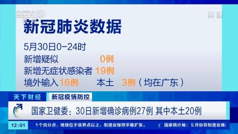 4地新增确诊27例均为境外输入(31省新增本土确诊4例)