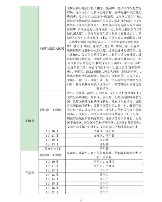 最新疫情情况通报上海市奉贤区/奉贤紧急通知
