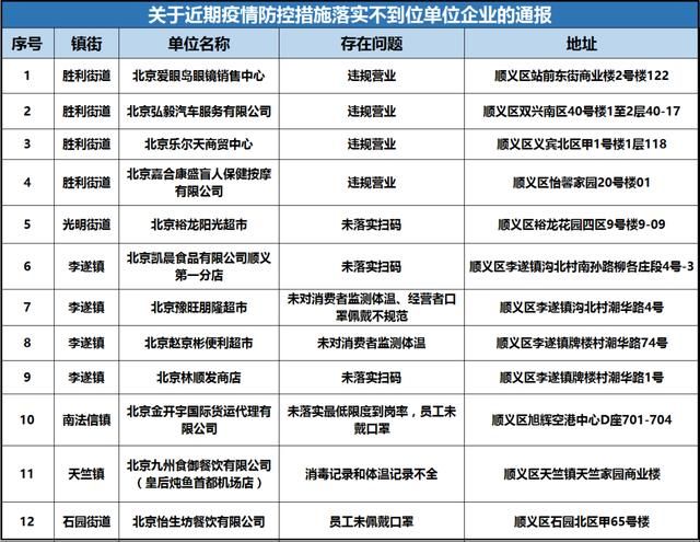 顺义区最新疫情_北京顺义最新通知