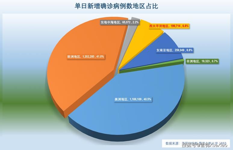 11月2日疫情全球新增情况_11月2日疫情全球新增情况表