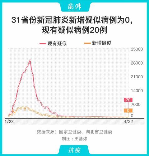 31省份新增确诊30例均为境外输入/31省份新增40例本土确诊