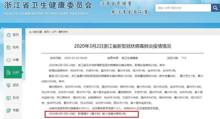 1地新增1例境外输入涉23省/31省区市新增24例本土确诊
