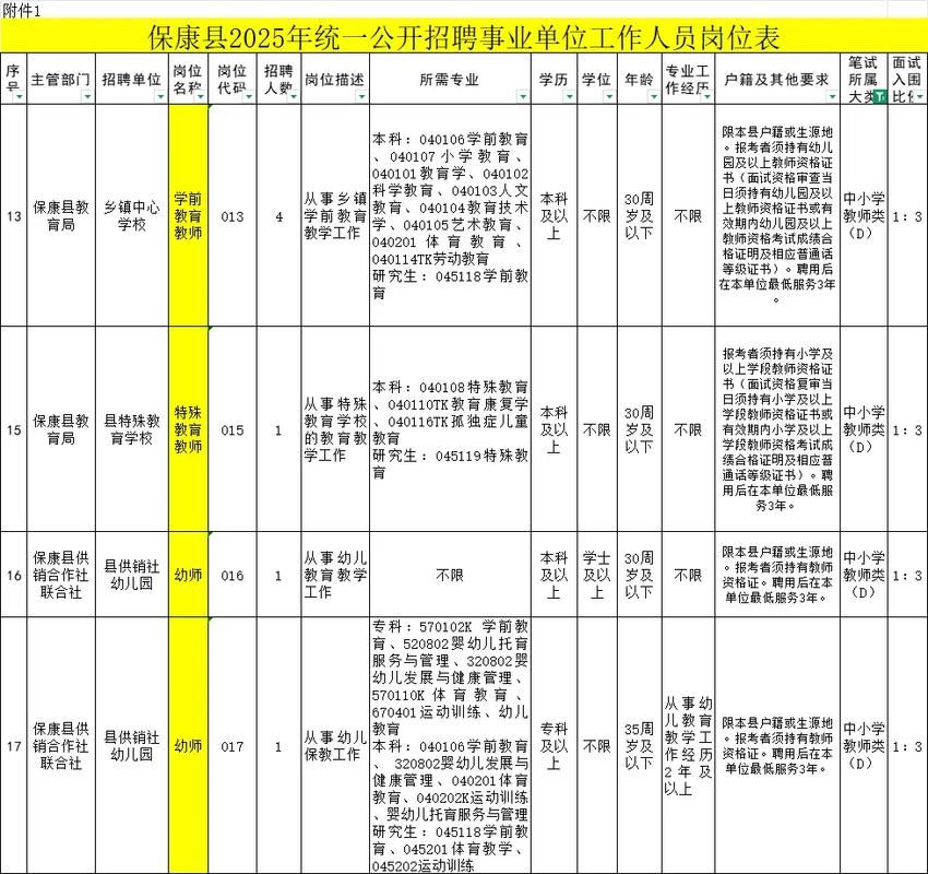 湖北省襄阳市保康县有什么疫情地区(湖北省襄阳市保康县有什么疫情地区吗)