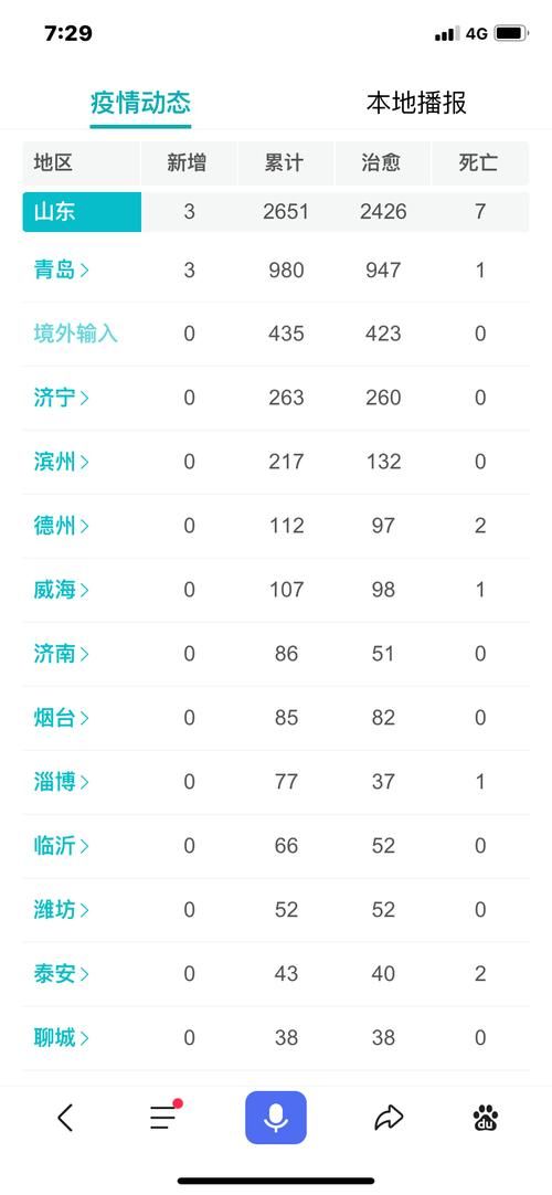 山东省济南市市中区昨日新增破3/济南市疫情