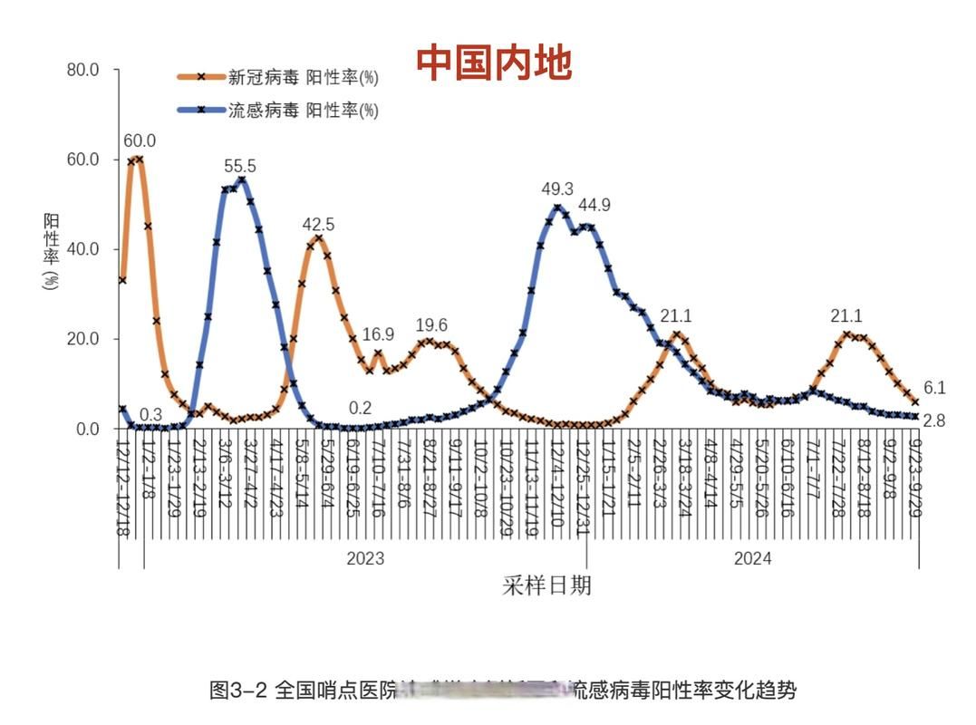 全国新增21例无症状感染者涉28省市/全国新增确诊1459例累计5974例